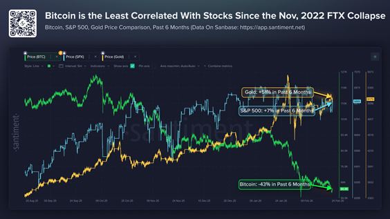 Аналитики Santiment назвали условие для быстрого роста биткоина
